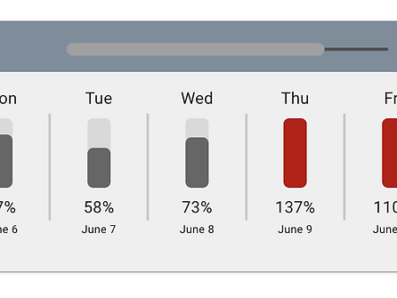 Capacity Management and Logistics Dashboard