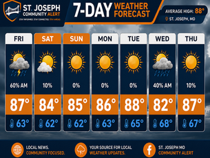 st. joseph mo weather