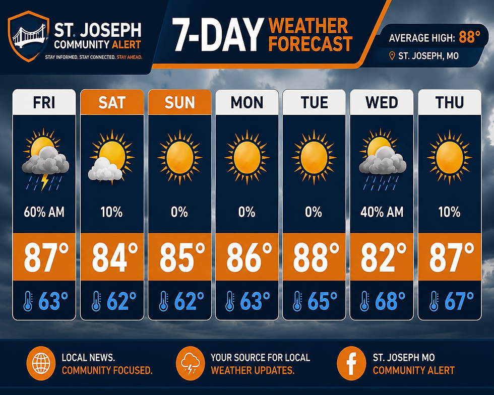 st. joseph mo weather