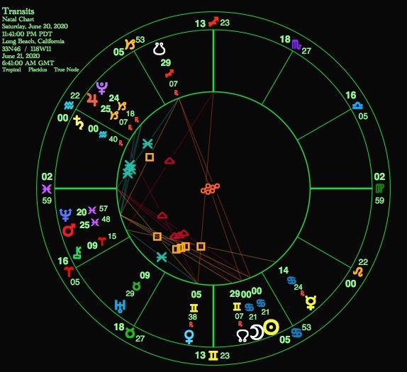 The chart of the solar eclipse in June of 2020 from Long Beach, CA