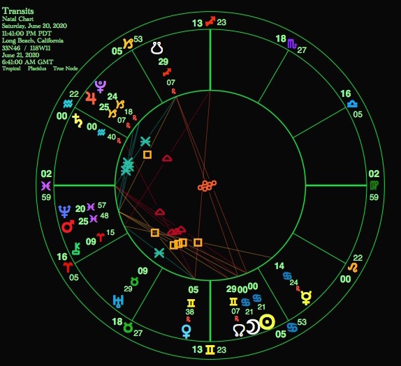 The chart of the solar eclipse in June of 2020 from Long Beach, CA