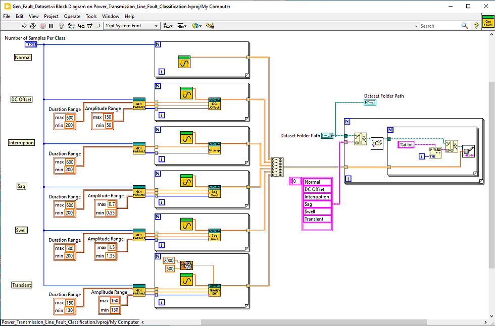 DeepLTK Block Diagram of Dataset Waveform Generation.