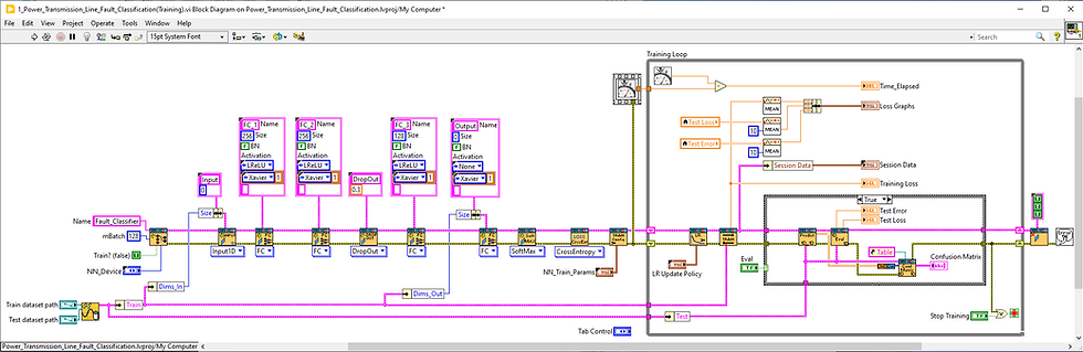 DeepLTK Block Diagram of Training VI