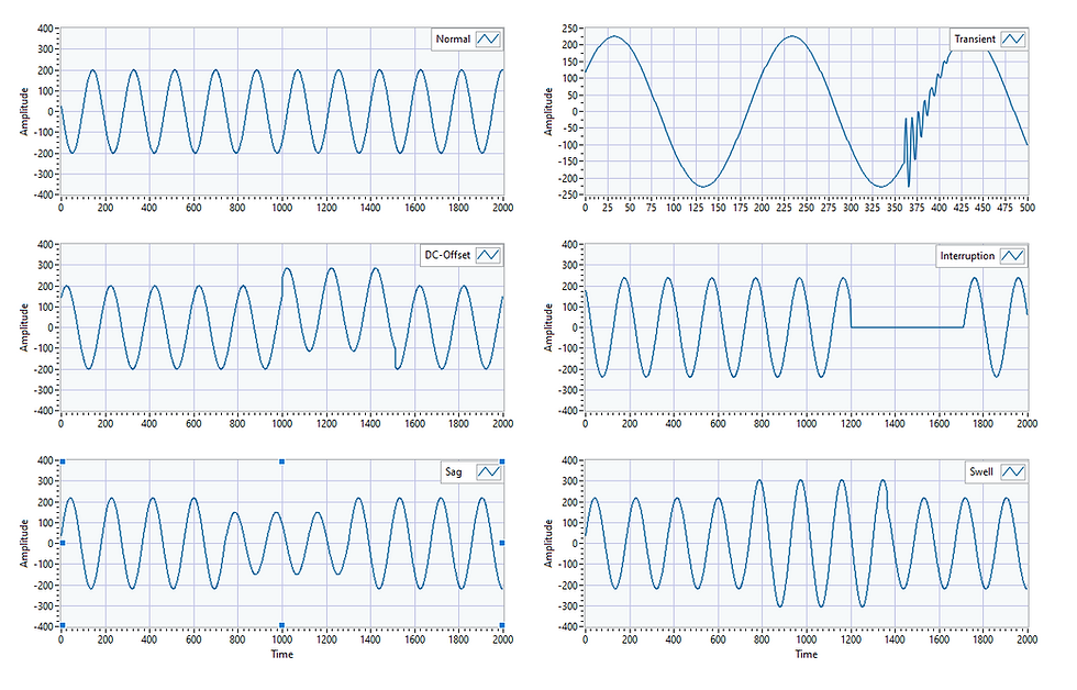 DeepLTK Power Transmission Line Fault Types