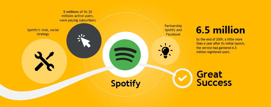 who owns spotify ab who owns spotify ab