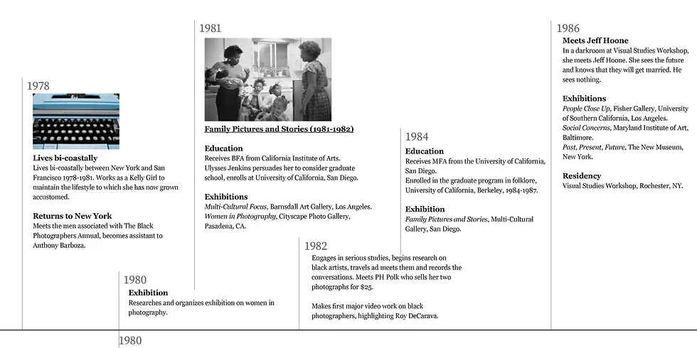 Timeline3