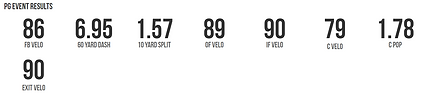 Drew Cavanaugh Numbers.PNG