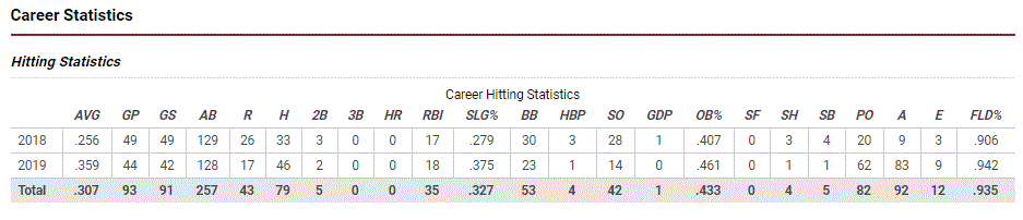 hannah Bunker Stats.GIF