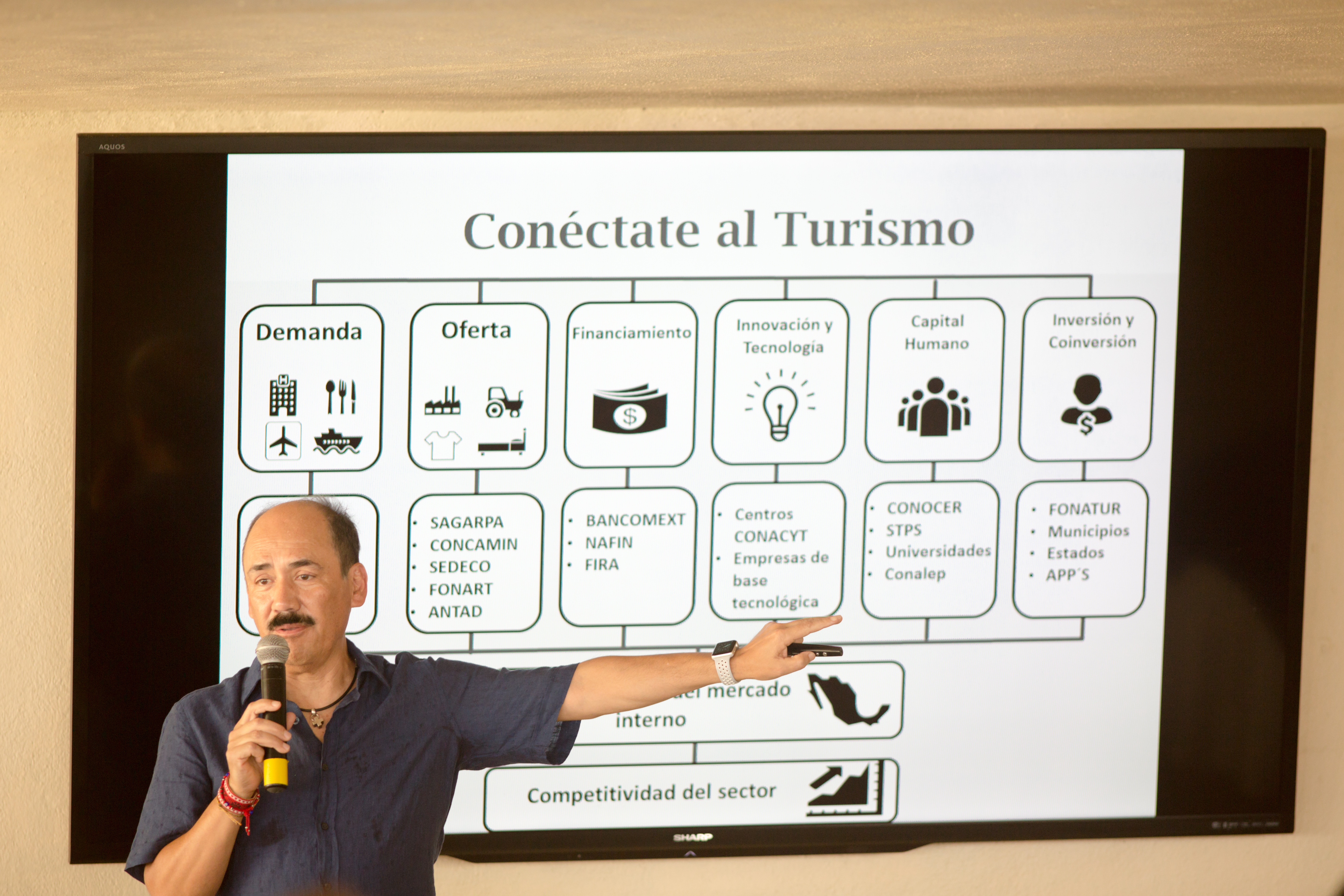 Arturo Gutiérrez