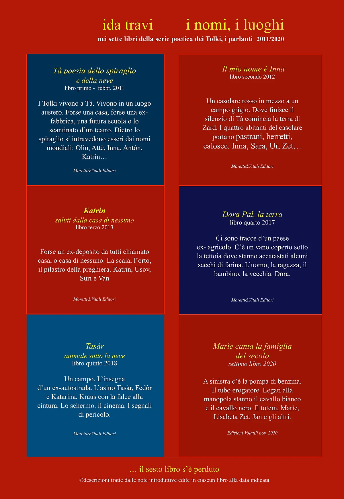 I NOMI, i LUOGHI 2 nei sette libri dei T.jpg.webp
