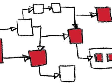 "There is no status quo" – a new article by Niels Pflaeging
