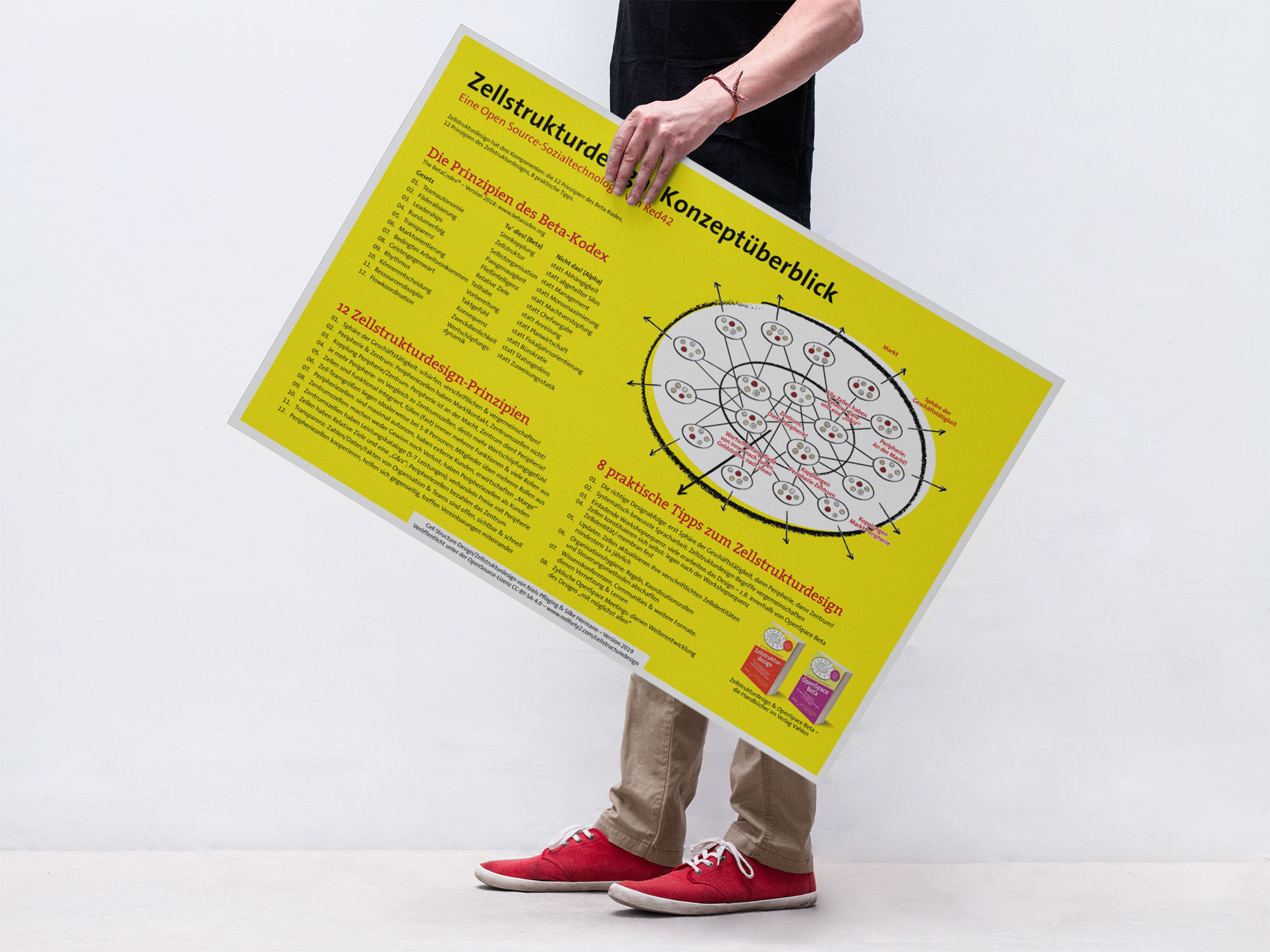 Zellstrukturdesign: Konzeptüberblick (A1-Poster)