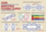 Thumbnail: Lean Repetitive Flexible Supply: Konzeptüberblick (A1 poster)