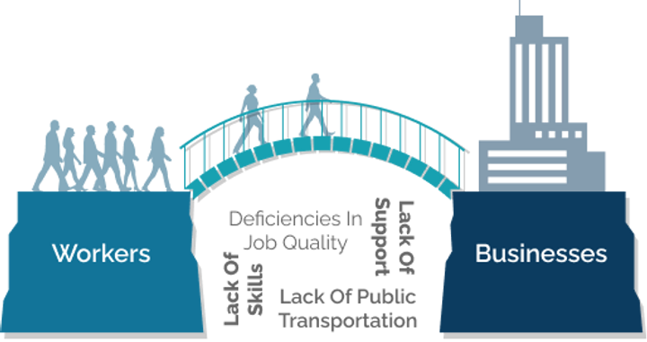 Understanding The Workforce Chapter 2: All About Workforce Development