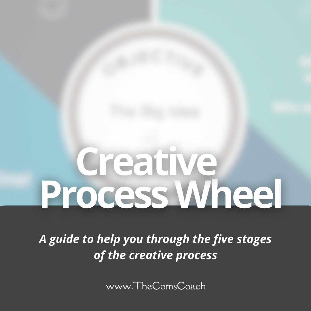 TCC Creative Process Wheel