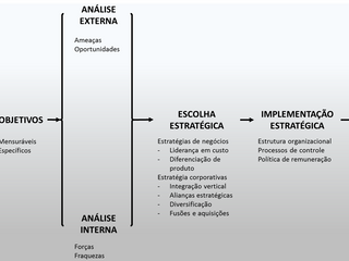 O processo de administração estratetégica em um contexto INTERNACIONAL