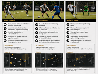 Decision Under Pressure: Passing, Dribbling, or Shooting in Player Development