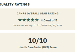 Cahps and HCI Index scores