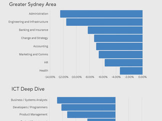Sydney Job Market Update: June / July 2024