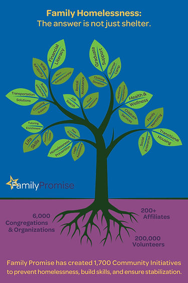 Family Promise_tree_graphic_2019-1-min.j