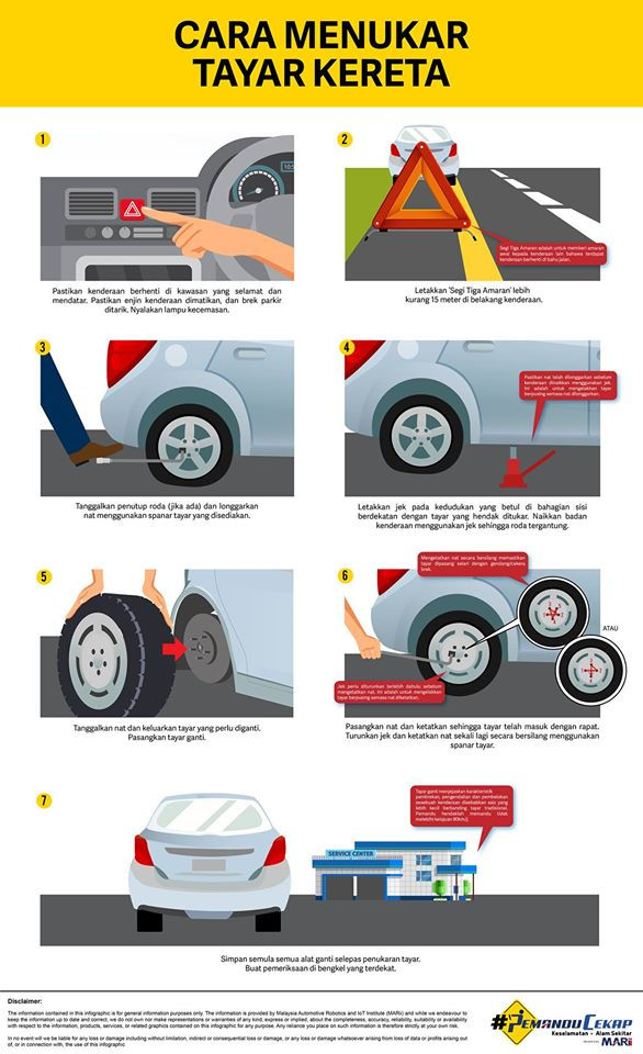 Alat Ganti Step Belakang Kereta / Kereta itu tidak lagi menjadi elemen