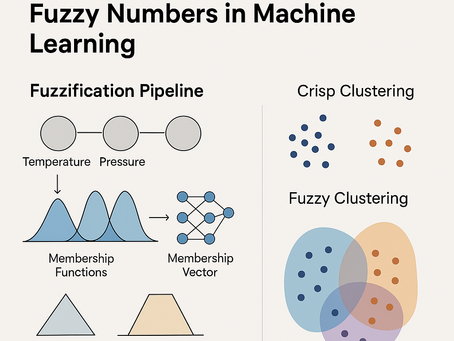 Advancing Binary Classification Through Fuzzy Logic: A Novel Framework for Handling Imbalance and Separation