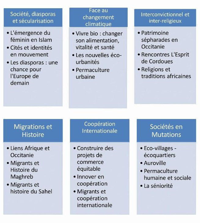 La Caravane - formulation du projet 1 -
