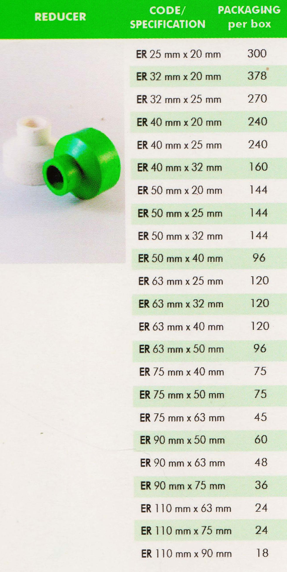 Thumbnail: PPR PIPES AND FITTINGS