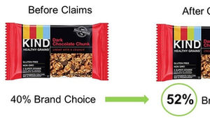 Study: Winning Claims increase Brand Choice +32%