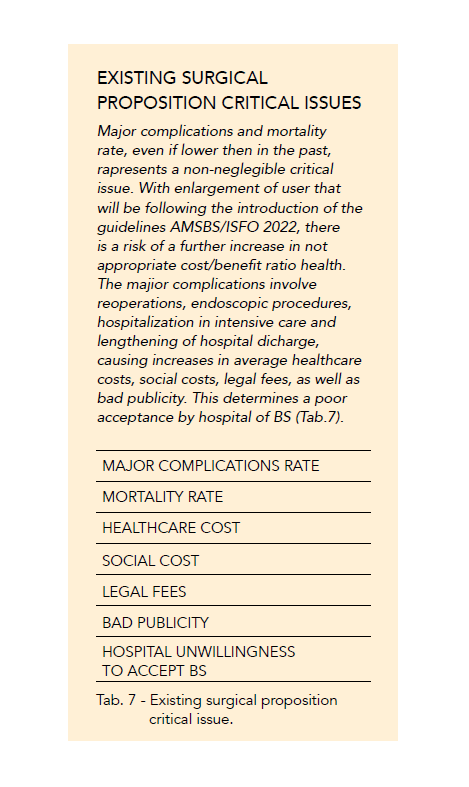Spiegazione, storia e statistiche dei vari interventi di chirurgia bariatrica