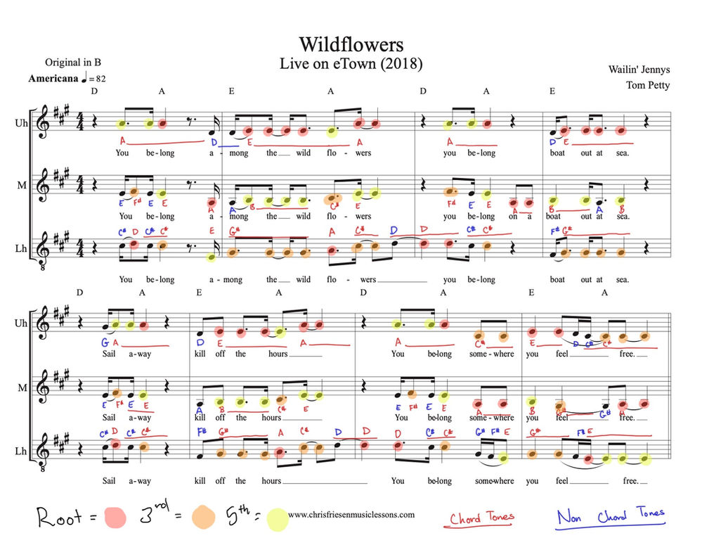Vocal Harmony For Wildflowers Wailin Jennys Cover Tom Petty
