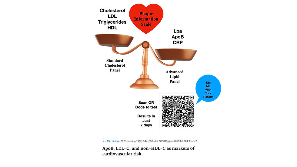 Close-up view of a blood sample tube with cholesterol test results