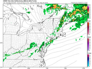 Convection Looking More Scattered