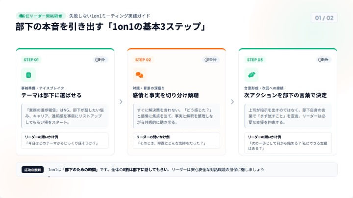 業務マニュアル / 研修・ワークショップ風 Page1