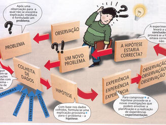 A questão do método em Ciências Sociais (1º ano)