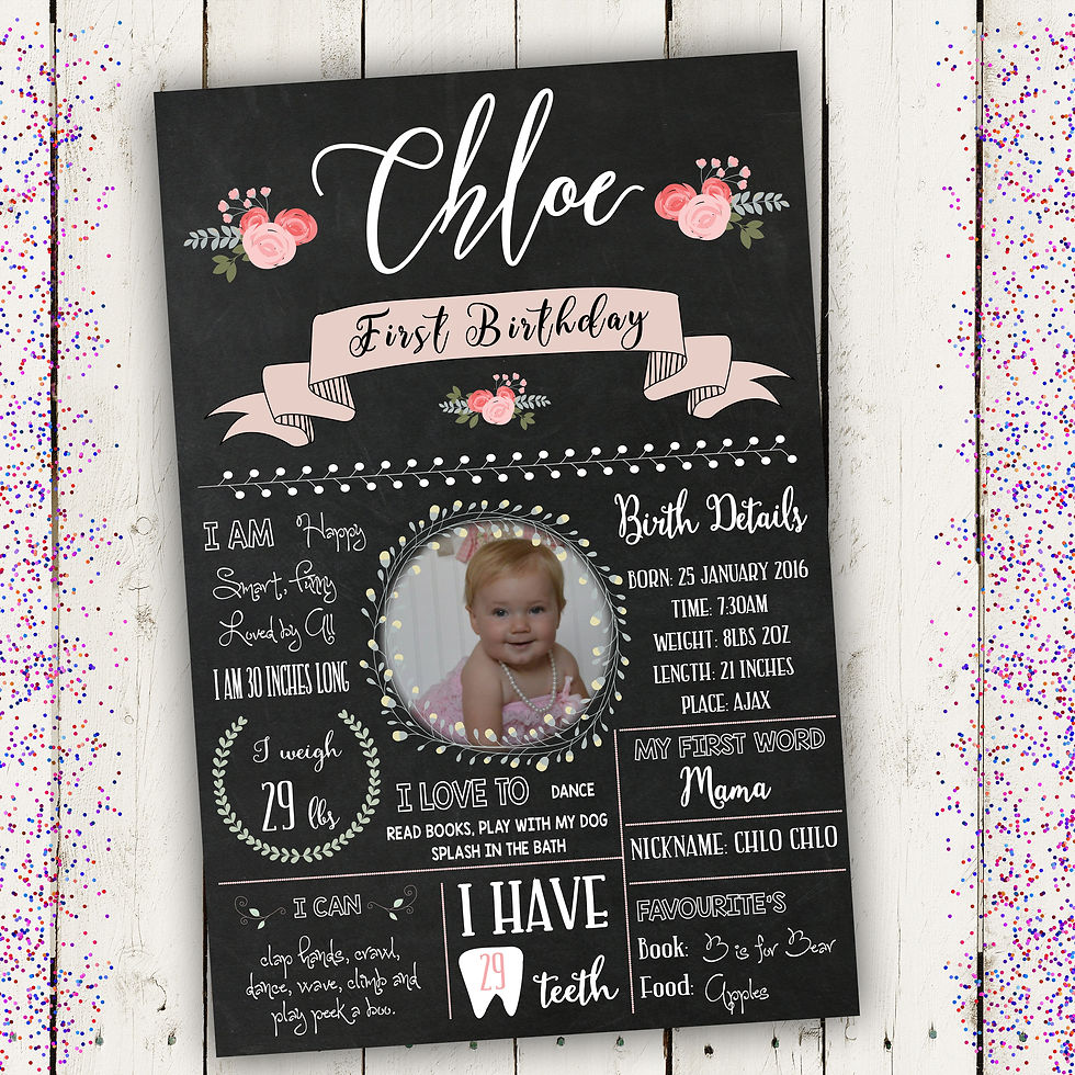 Thumbnail: Floral Themed Birthday Chalkboard