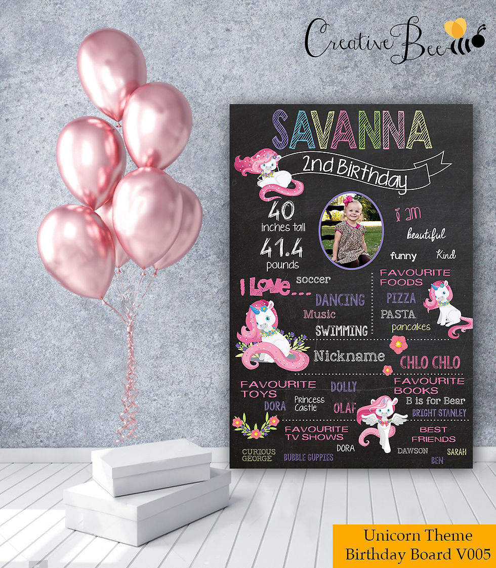 Thumbnail: Unicorn Themed Birthday Board