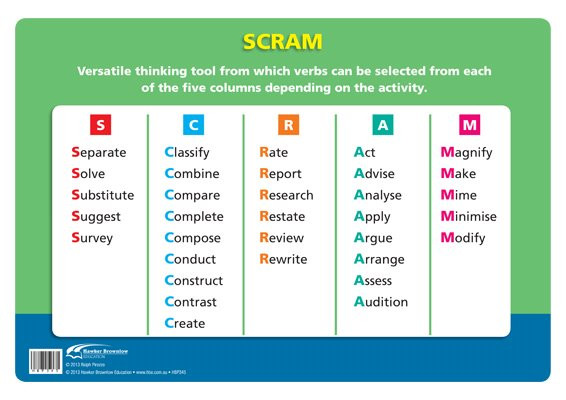 Poster: The Thinking School Tool: SCRAM