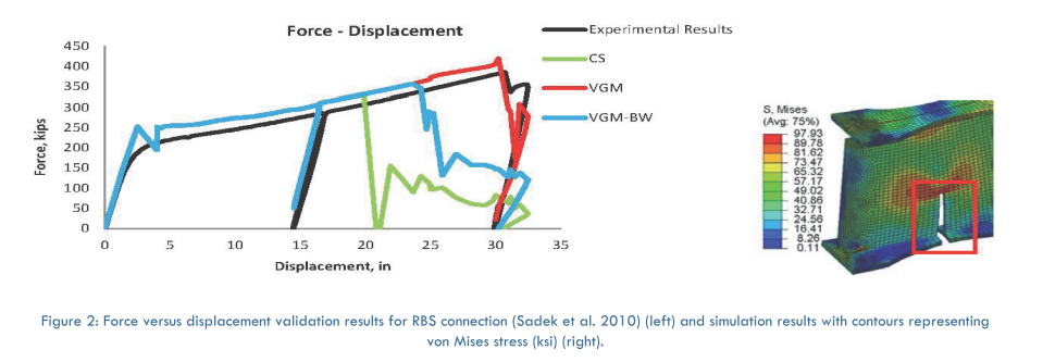 scmssd2