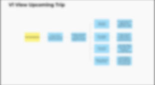 Blurred flowchart mapping a specific user journey