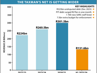 SARS KNOWS WHAT’S IN YOUR BANK ACCOUNT – AND IT’S COMING TO COLLECT- Flair Accounting