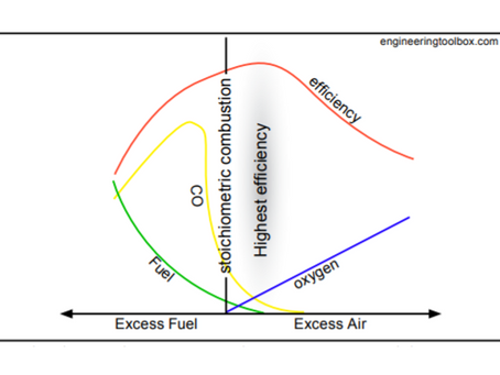 SLG – Optimised combustion: safety, efficiency and savings