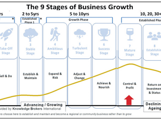 Marlene Powell - What stage is your business at really?