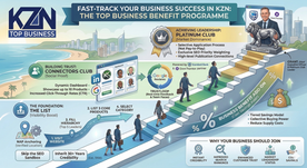 KZN Top Business Benefit Programme