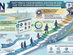 KZN Top Business Benefit Programme