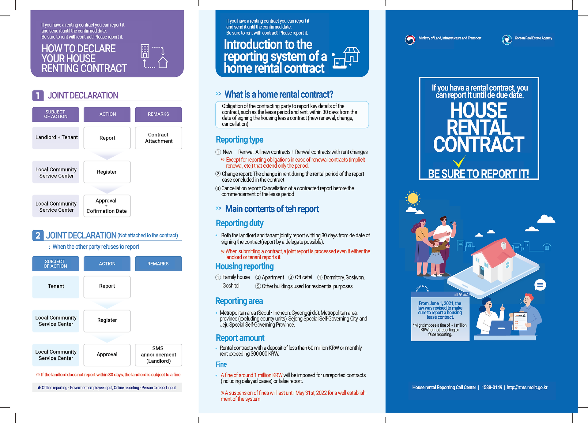 Reporting your house contract to the "Housing Lease Reporting System" Seoul Korea