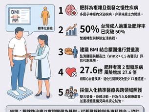 里和診所｜醫學新知｜體重正常，不一定代表代謝健康！