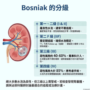 里和診所|醫學新知|不是所有腎囊腫(水泡)都要做電腦斷層!