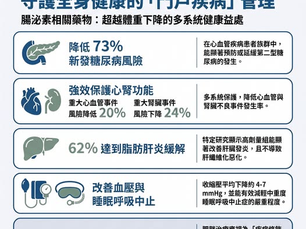 里和診所|醫學新知|肥胖可能是多種慢性疾病的門戶疾病 !
