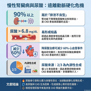 里和診所|醫學新知|尿酸,不只是痛風問題 !